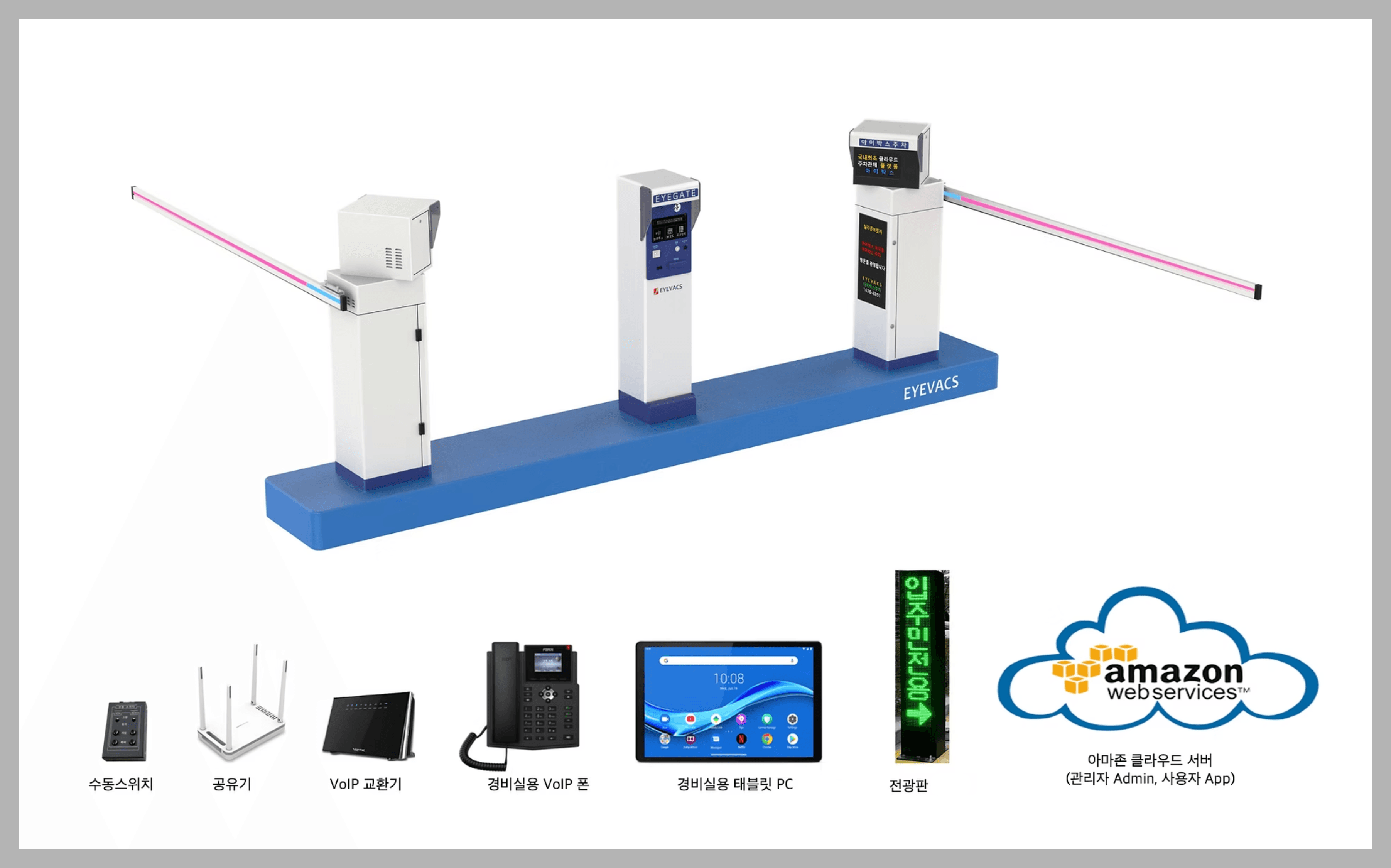 EYEVACS 통합 시스템 구성도