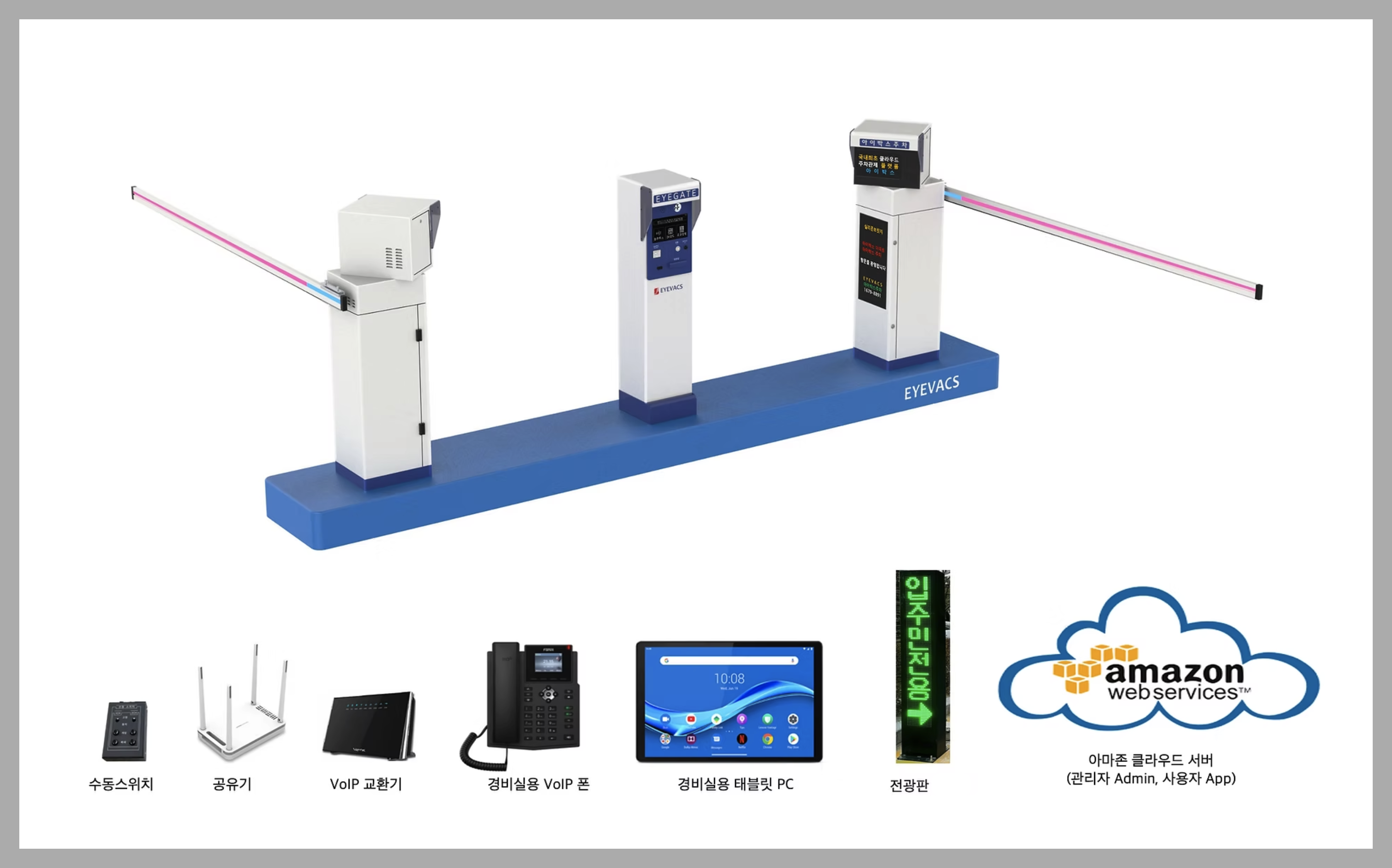 EYEVACS 통합 시스템 구성도